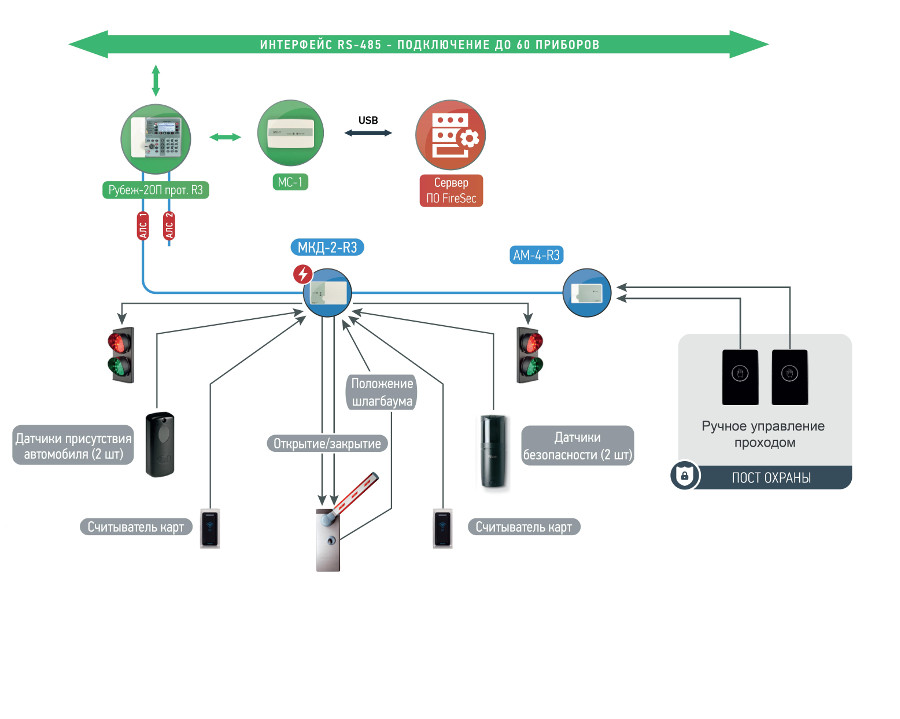 Мкд 2. Рубеж СКУД схема подключения. Схема подключения двух шлагбаумов. Модулей контроля доступа МКД-2 схема подключения. СКУД шлагбаум схема.