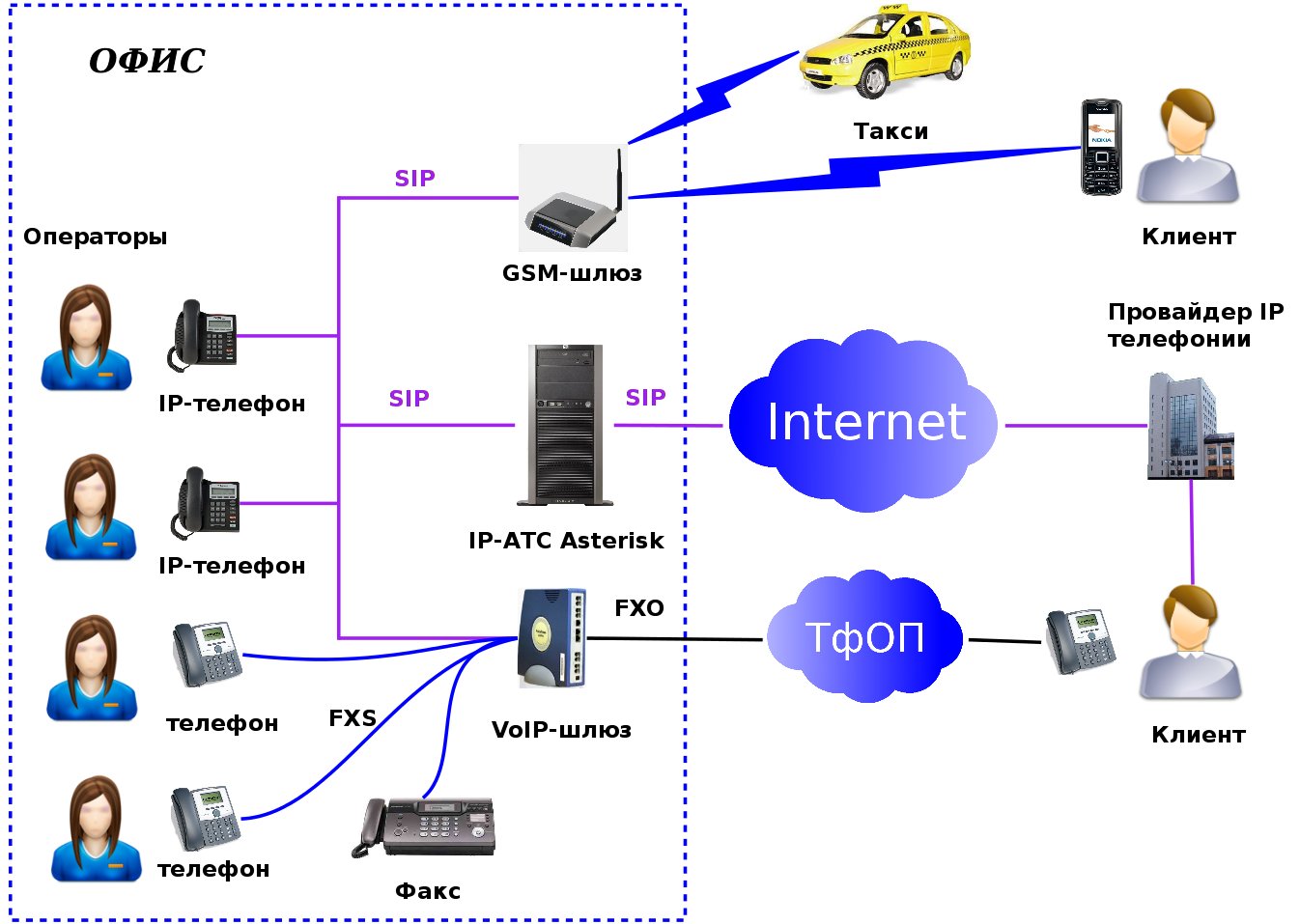 Проект ip телефония