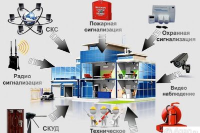 Разновидности слаботочных систем